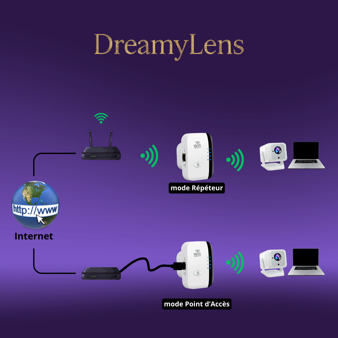 DreamyLens™ Wi-Fi Booster
