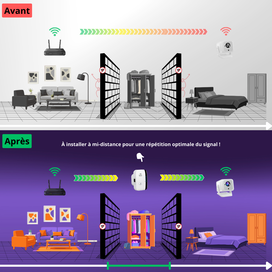 DreamyLens™ Wi-Fi Booster