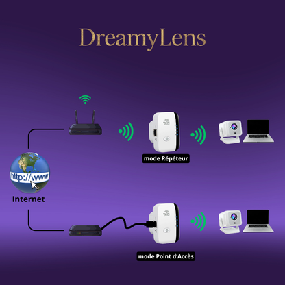 DreamyLens™ Wi-Fi Booster